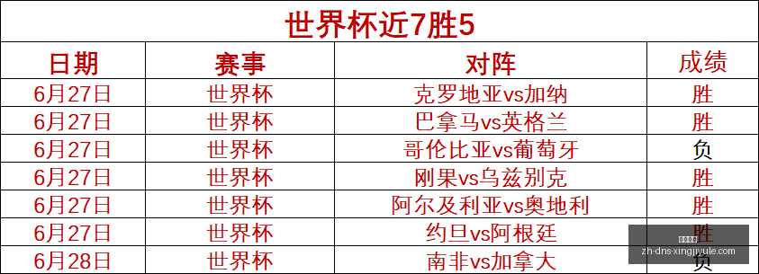 世界杯焦点,加拿大力克,南非,星际娱乐官网,星际娱乐App,星际娱乐在线,星际娱乐游戏,星际娱乐中心