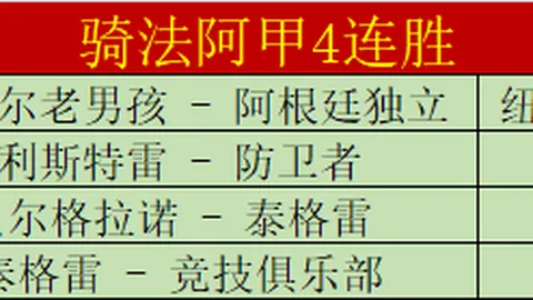 “國際米蘭5：0橫掃盧加諾，勞塔羅梅雙響，盧卡庫點球進球助威”
