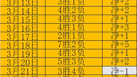 坦克世界：HEAT人机合作玩法解析